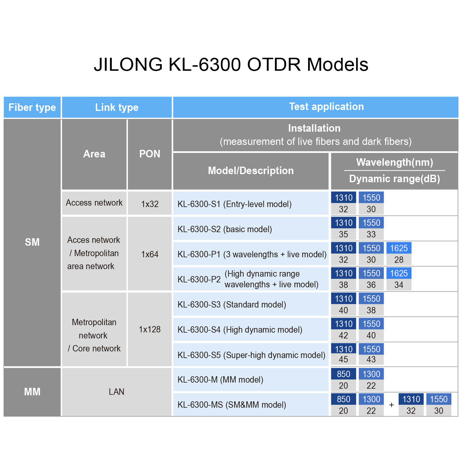 JILONG KL-6300 Fiber Master OTDR W/Multi-Functions Support Bidirectional Testing