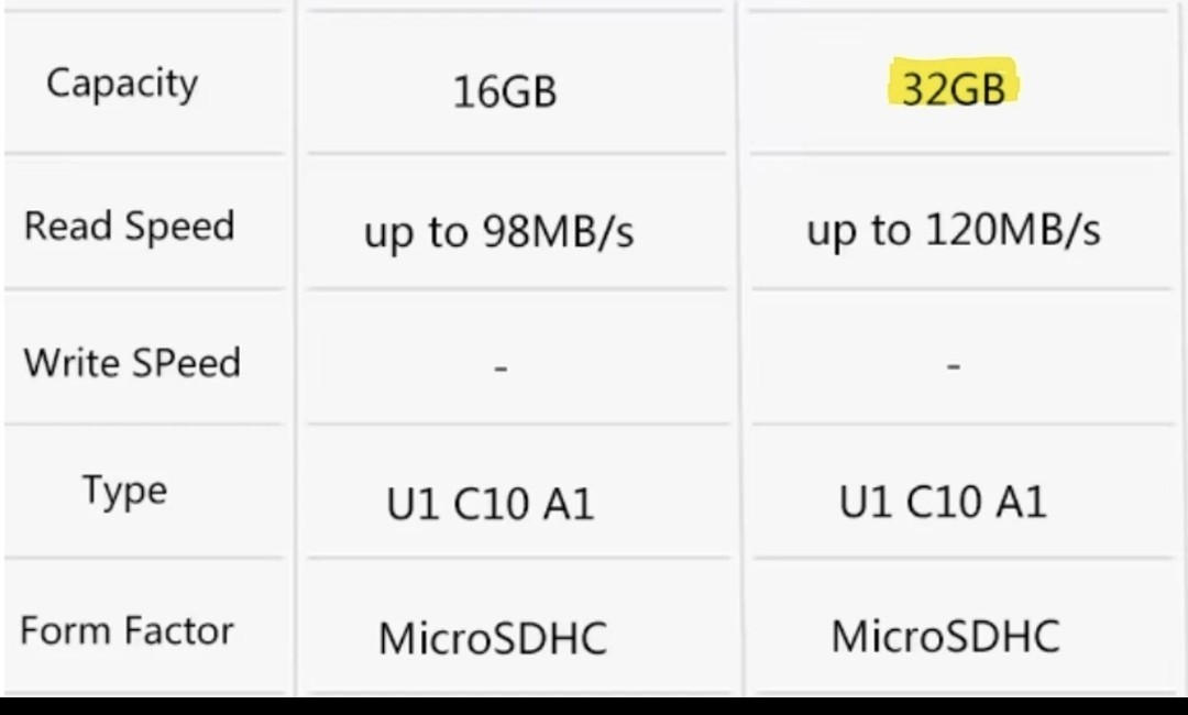 20PK - SanDisk 32GB microSD