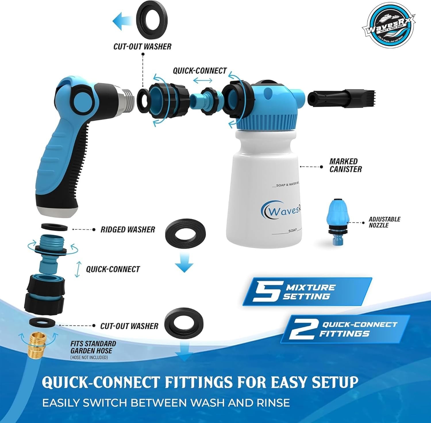 "OPEN BOX" WAVESRX Soap Mixer for Boat OB