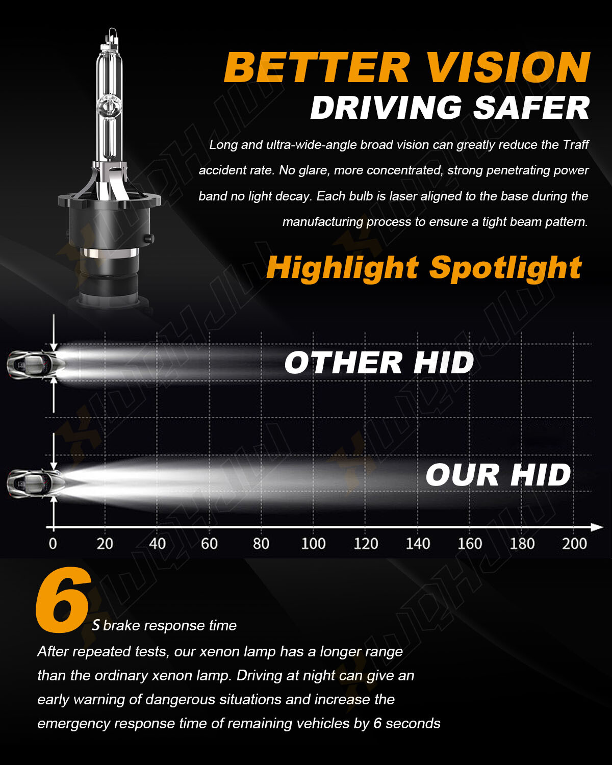 2X D2S D2R LED Headlight Bulb Replace HID Xenon Super White 6000K Conversion Kit