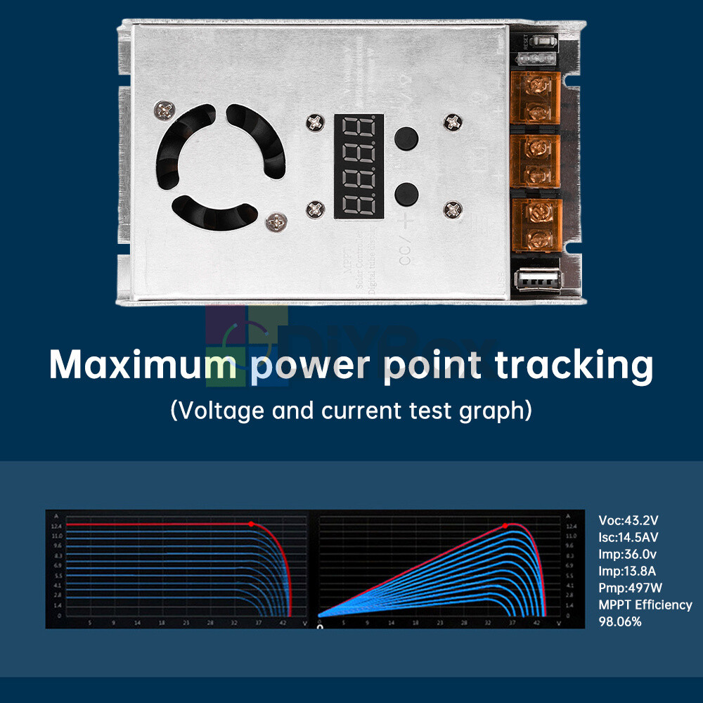 MPPT 500W 20A Solar Controller DC18-80V Buck Step-down Charging Control Module