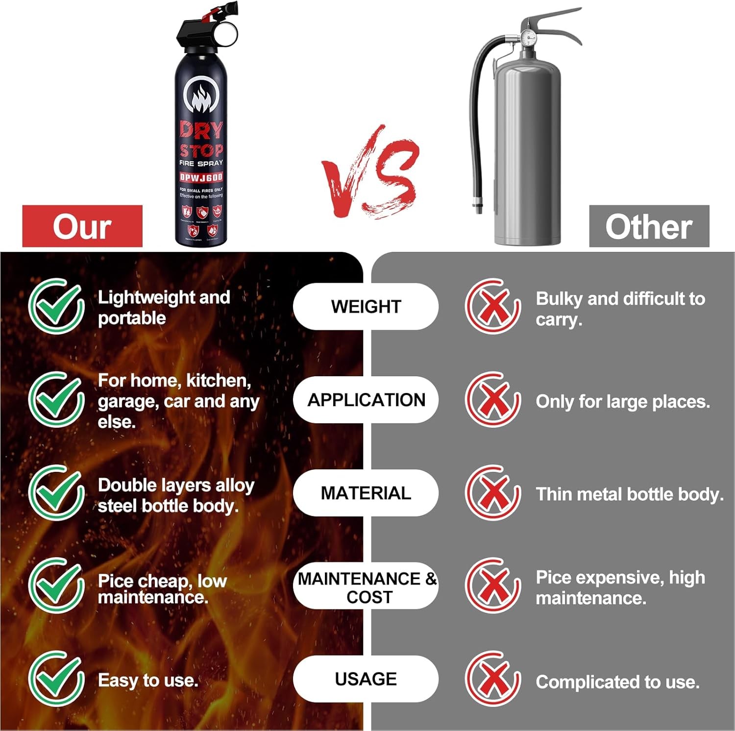 2Pack Dry Stop Fire Spray for Home - Auto Fire Extinguisher for Truck Vehicle, 6