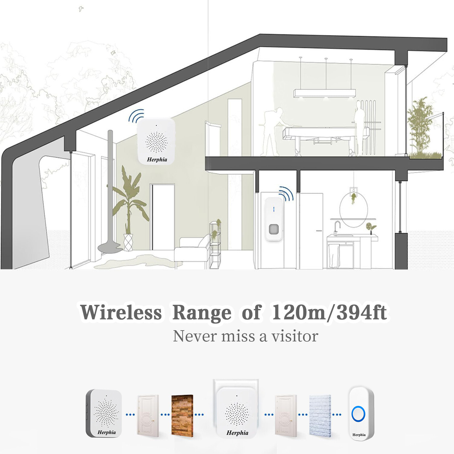 Wireless Doorbell USB Plug in &Play Waterproof Door Bell Kit LED Flash 20 Chimes