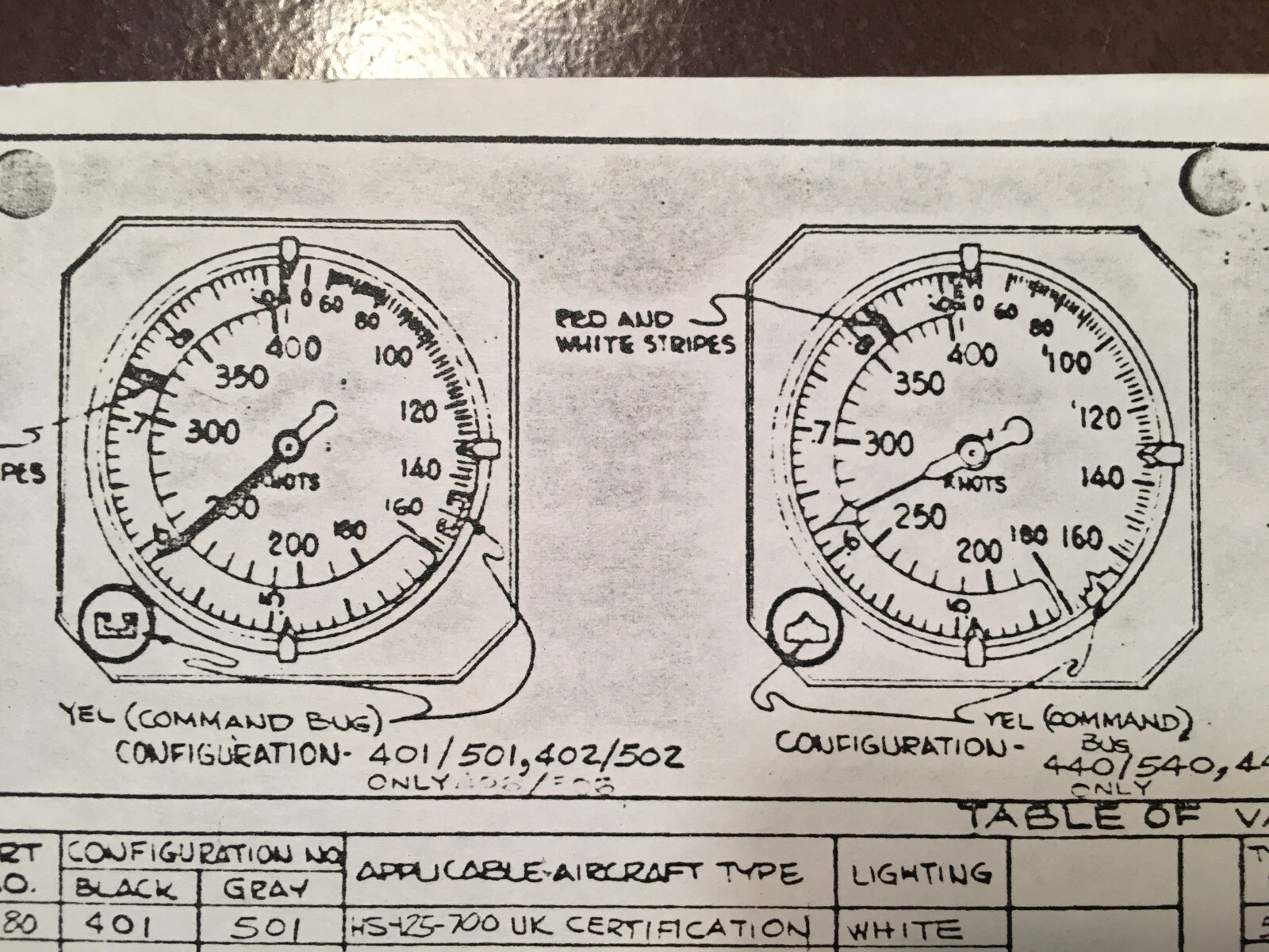 IDC Speed Indicator Type 575-30680 Series Install & Operating Instructions
