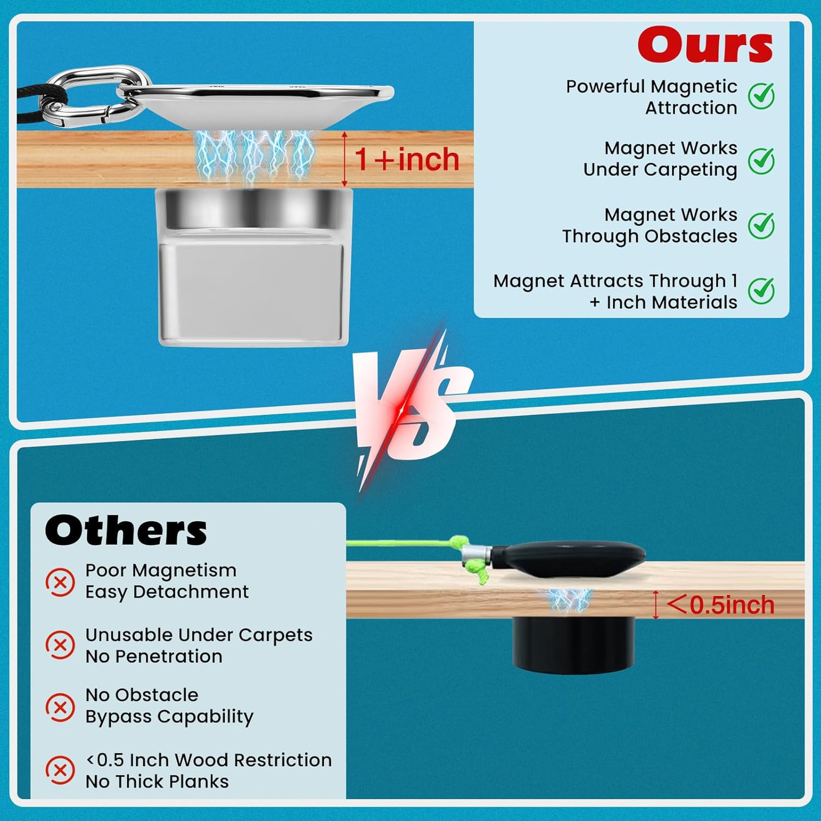 Magnet Wire Pulling System Kit, Rare Earth Magnets, 6M Nylon Rope, 50kg Pull