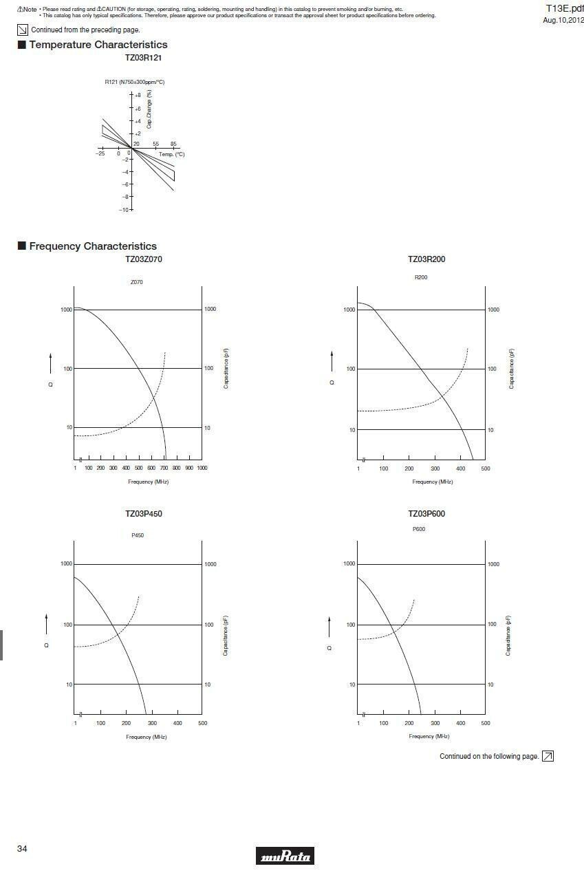 Murata PCB Mount 6.8 pF to 45 pF Ceramic Variable Yellow TZ03 Trimmer Capacitor