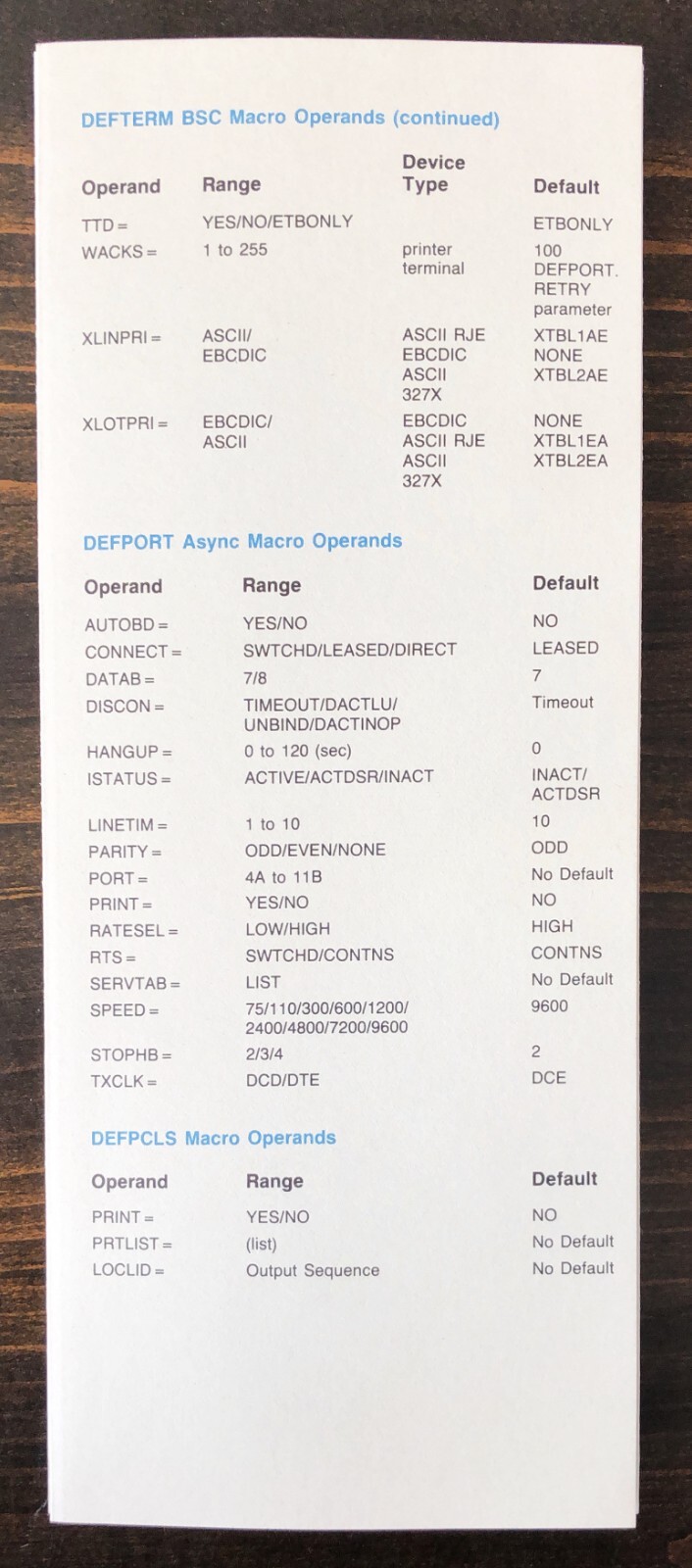 Codex - 4255 SNA Gateway Reference Card