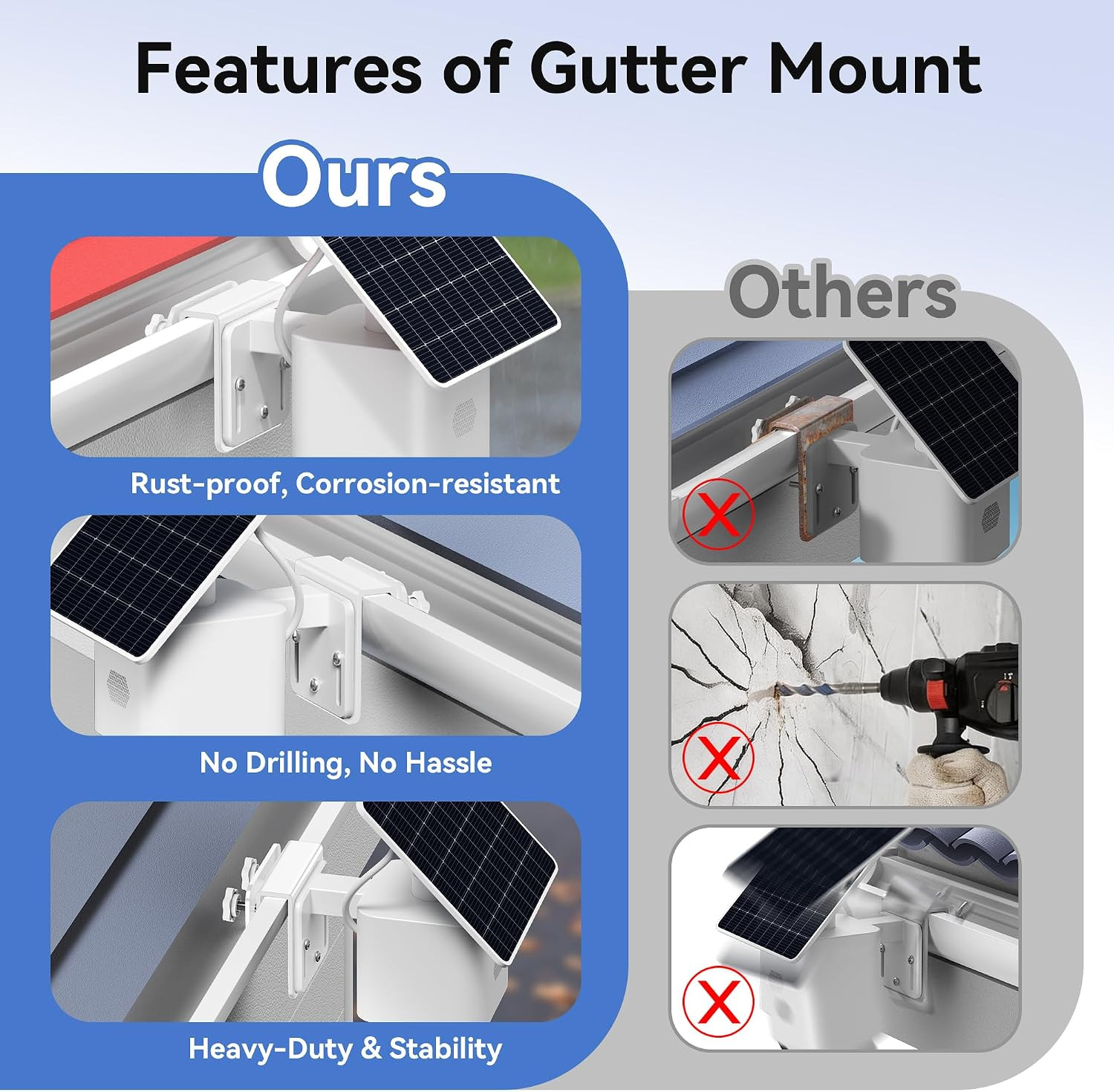 2 Pack Gutter Mount Bracket for Eufy Security Solocam S340/E30/E42 and 4G LTE