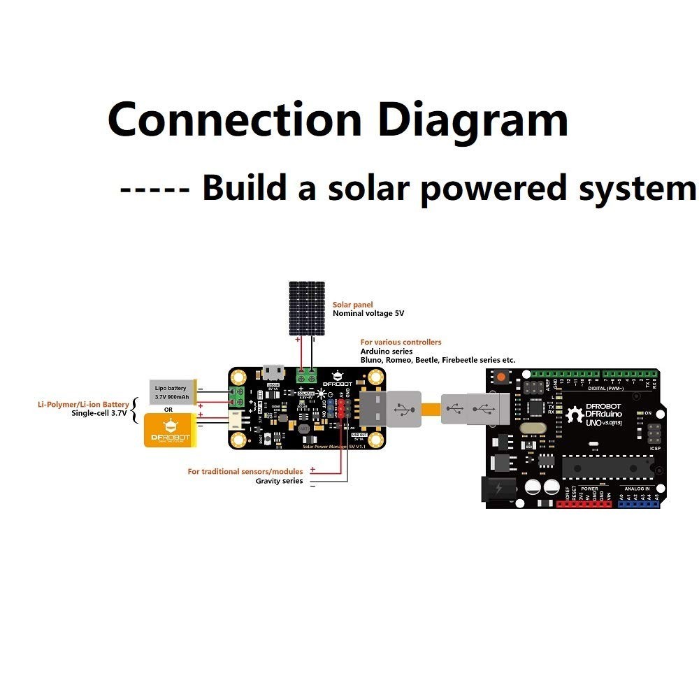 900mA MPPT Solar Charge Controller - 5V Solar Power Manager Module, USB Compatib