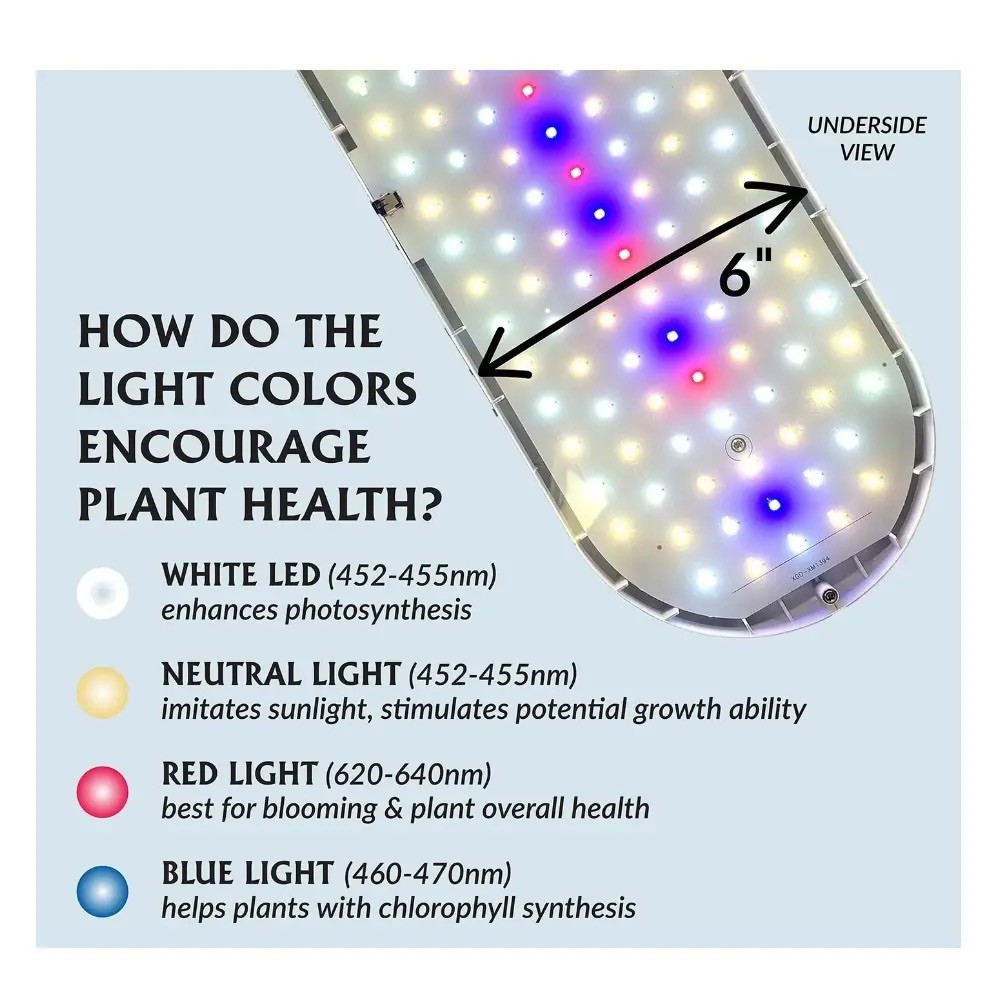 Ferry Morse LED Grow Light - Undershelf, Energy Efficient, Indoor, Removable