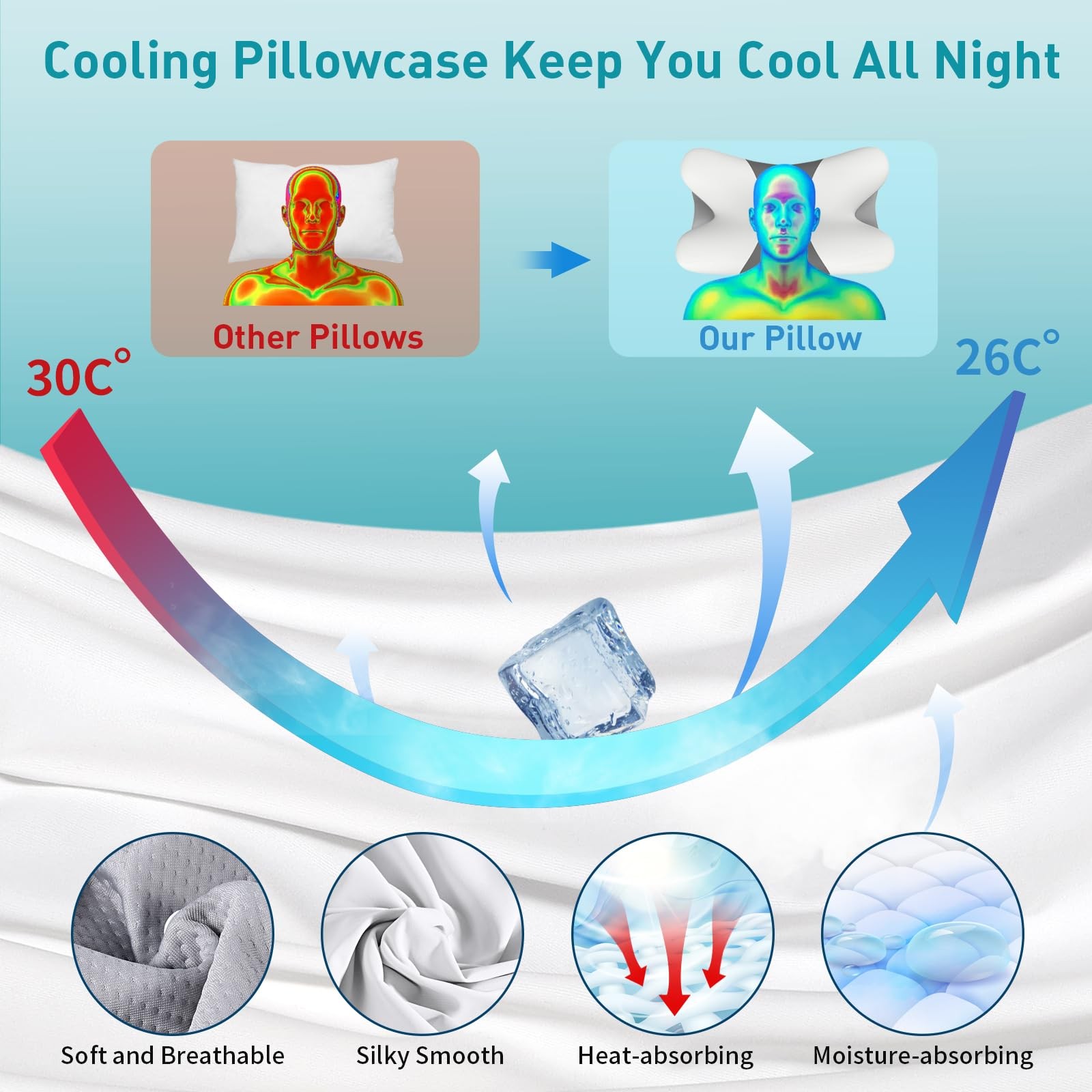 Besyodo Cervical Pillow For - Pillow For Sleeping Contour Memory
