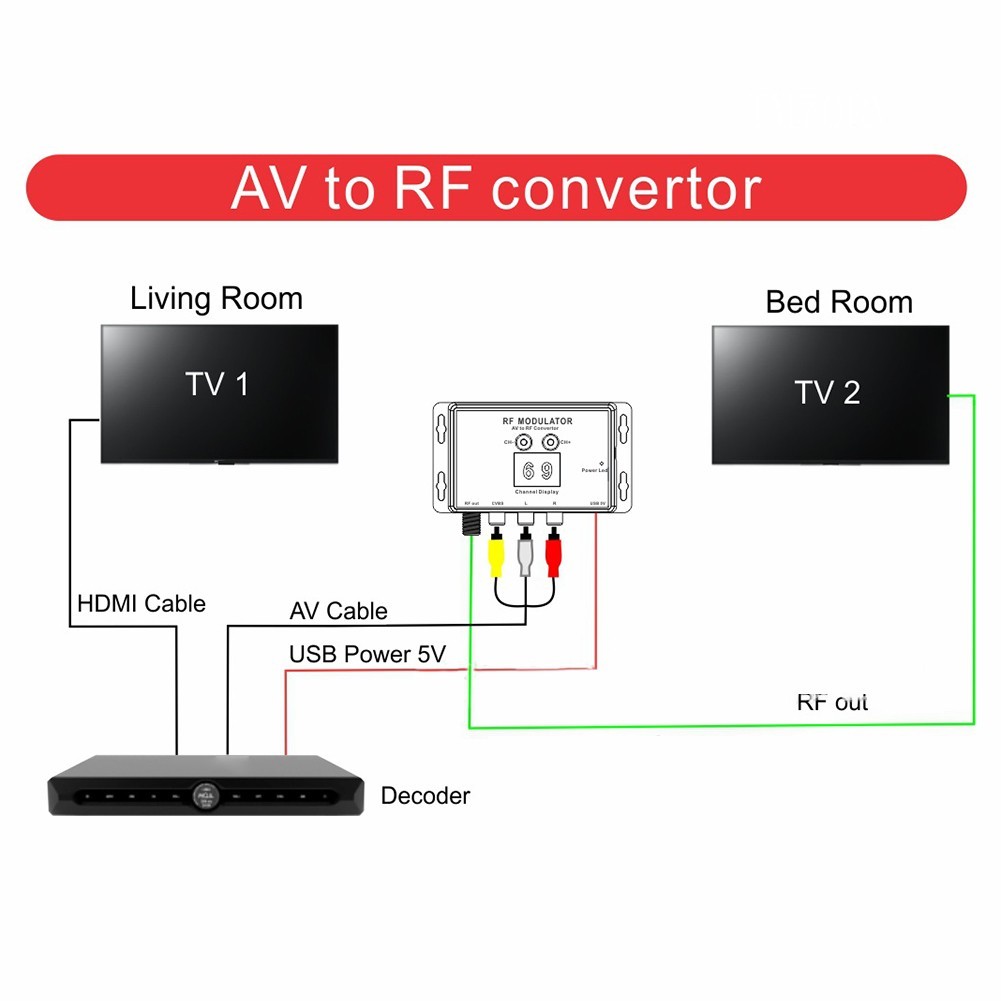 AV to RF Modulator M60 for TV Flexible Frequency Range USB Powered Easy Setup