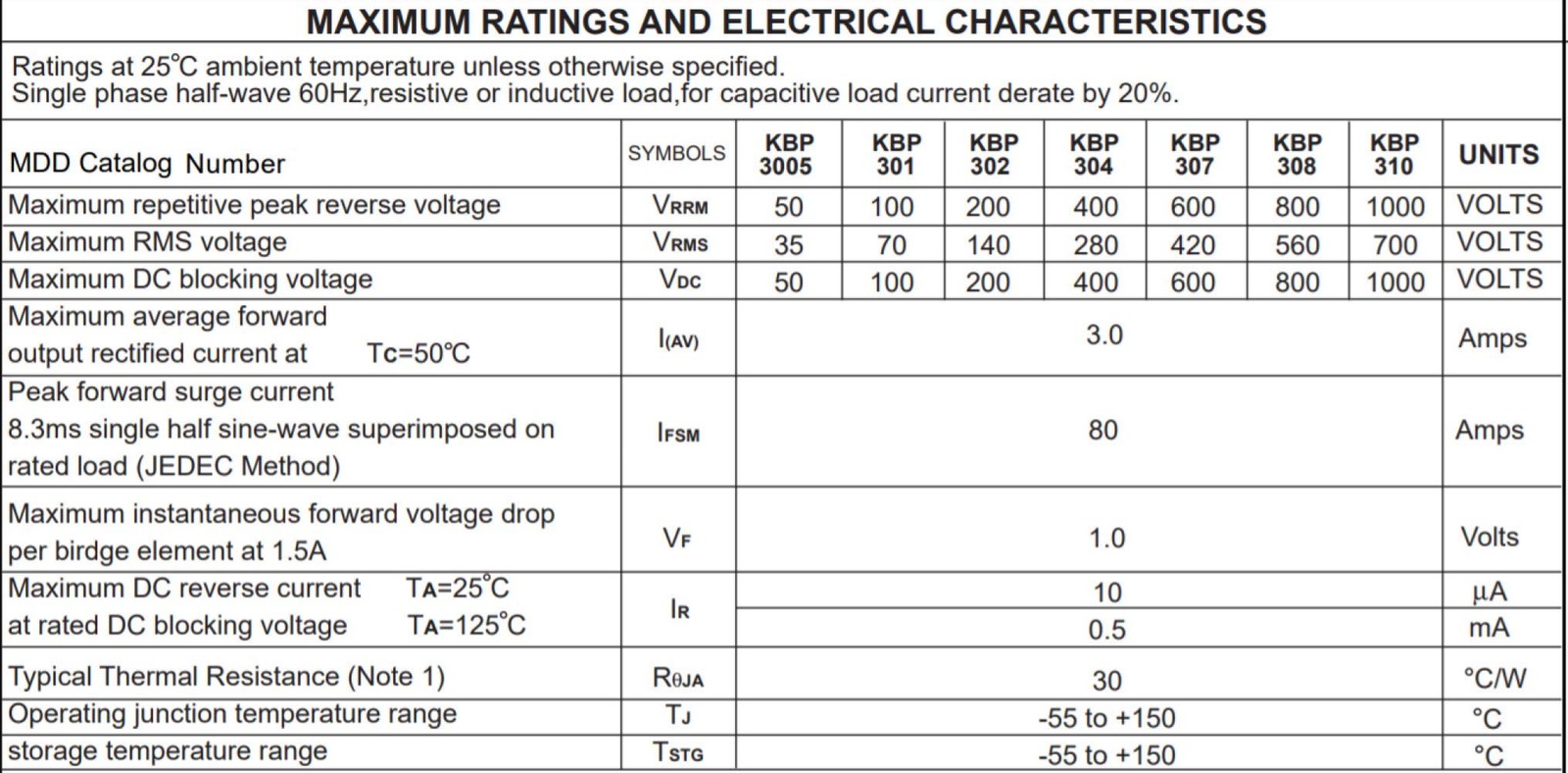 Bridgold 20pcs KBP310 Bridge Rectifier Diode Single Phase, 1000 20 Piece