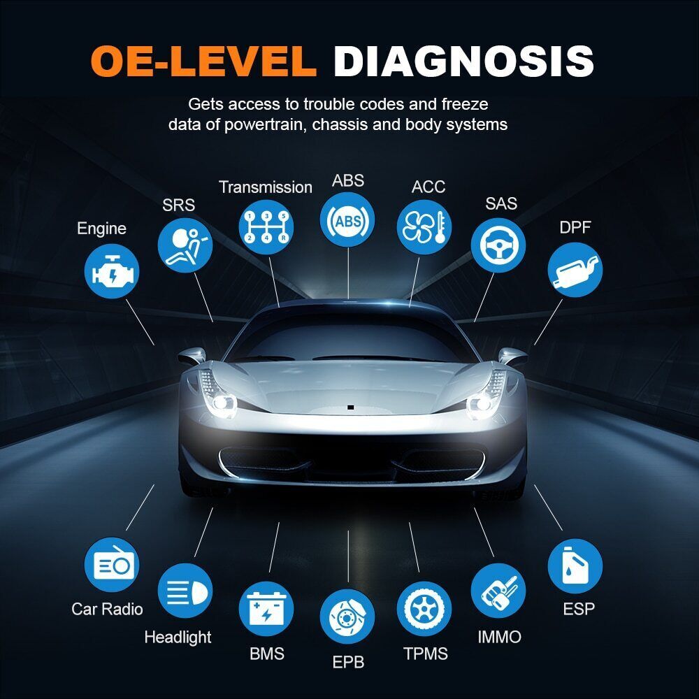 For Volvo All System Bidirectional OBD2 Scanner Diagnostic Tool ECU Coding SAS