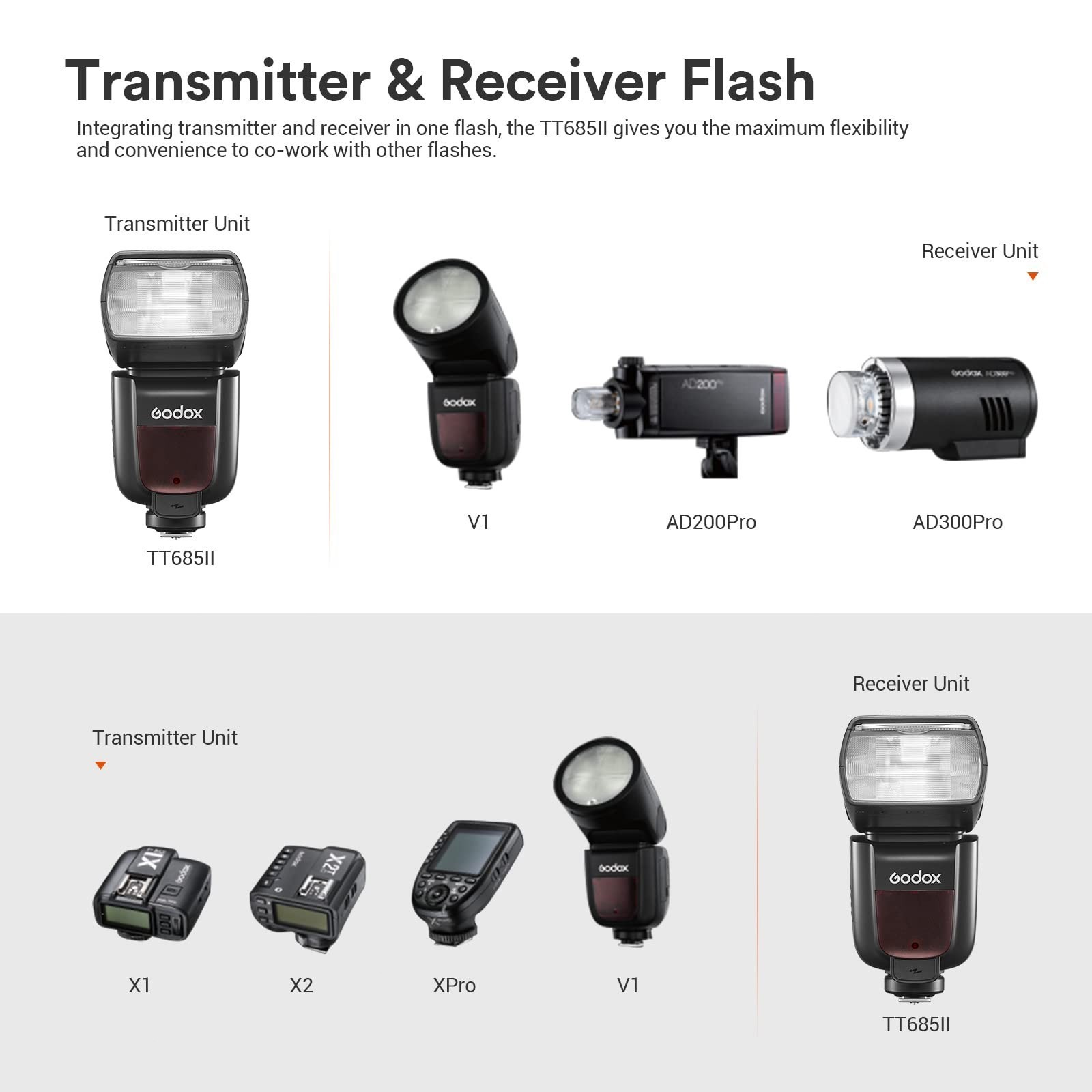 Godox tt685s ii camera flash for Sony
