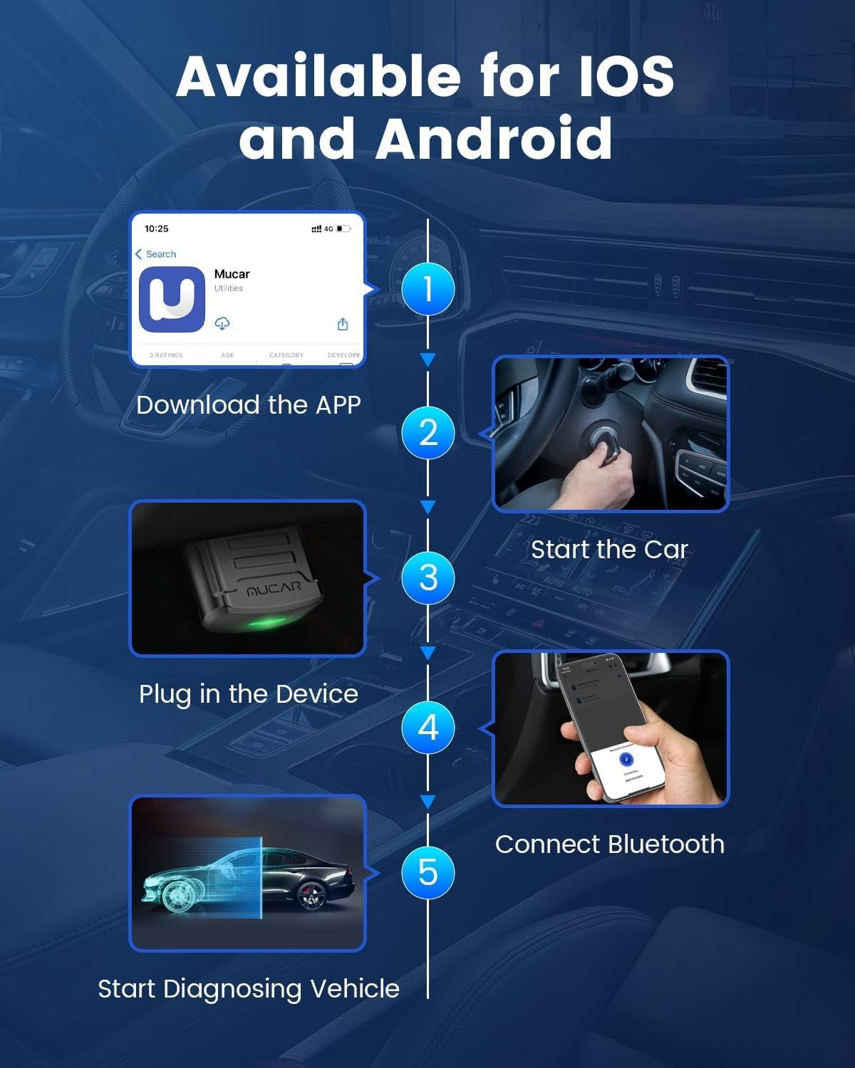 NEWEST MUCAR BT200 Auto Diagnostic Scanner All System Scan Full OBD2 Code Reader