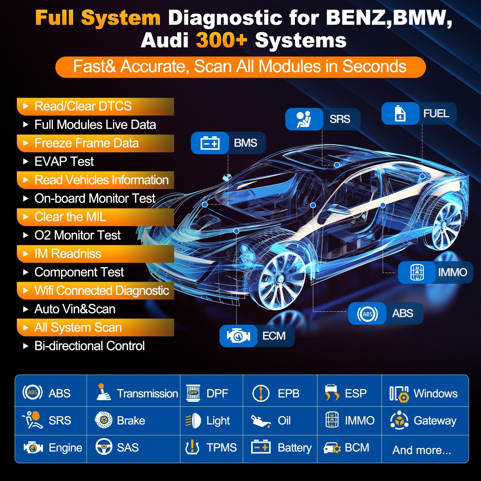 Launch Creader Elite 2.0 For Mercedes-Benz/BMW/AUDI Scanner OBD2 Diagnostic Tool