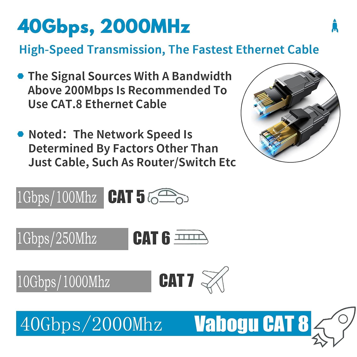 Cat 8 Ethernet Cable 100FT, 40Gbps 2000Mhz High Speed Network Cable | 3FT 6FT 10