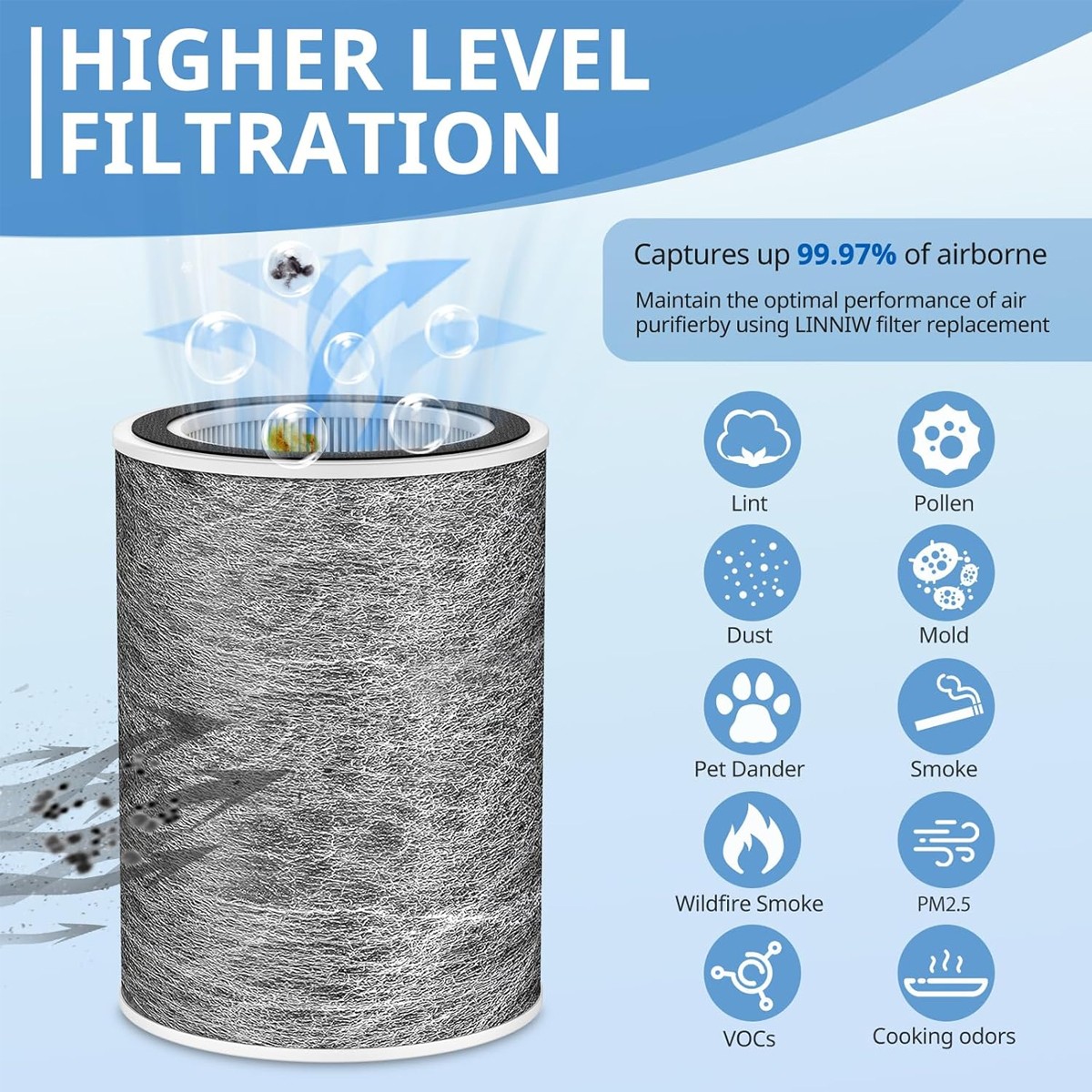 1 pcs HP202 Replacement Filter Compatible with Shark Air Purifier HE2FKBASMB