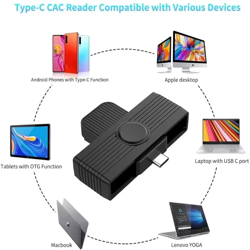 CR318 C USB Type C Smart Card Reader EMV ID Bank SIM Memory Card Adapter