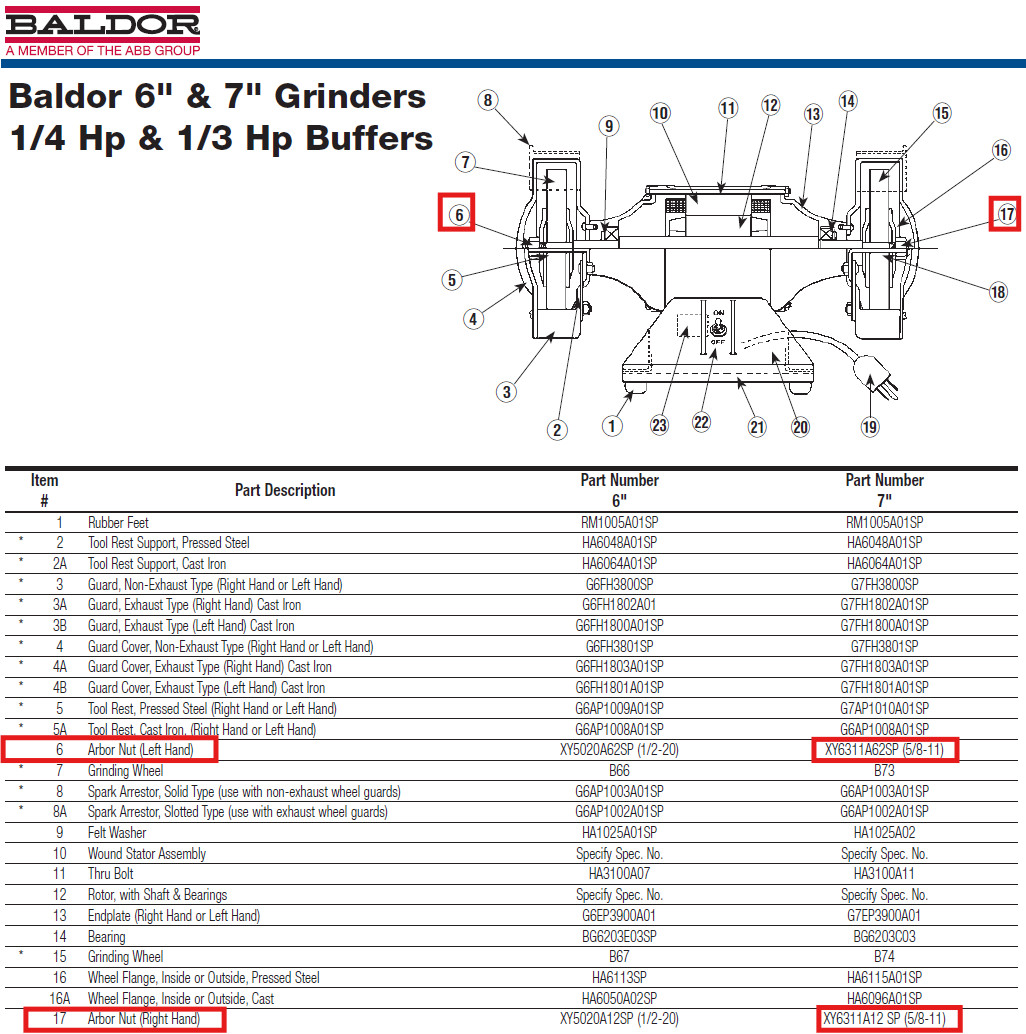 7in Bench Grinder Restoration Kit | Baldor Compatible | Made in USA