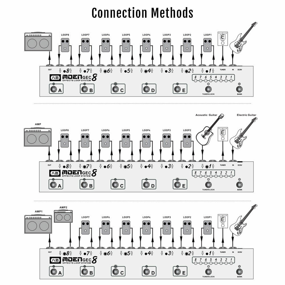 MOEN-GEC8 Orange Effect-Pedal-Commander-Effects-Loop-System-8-Loops-10 Presets