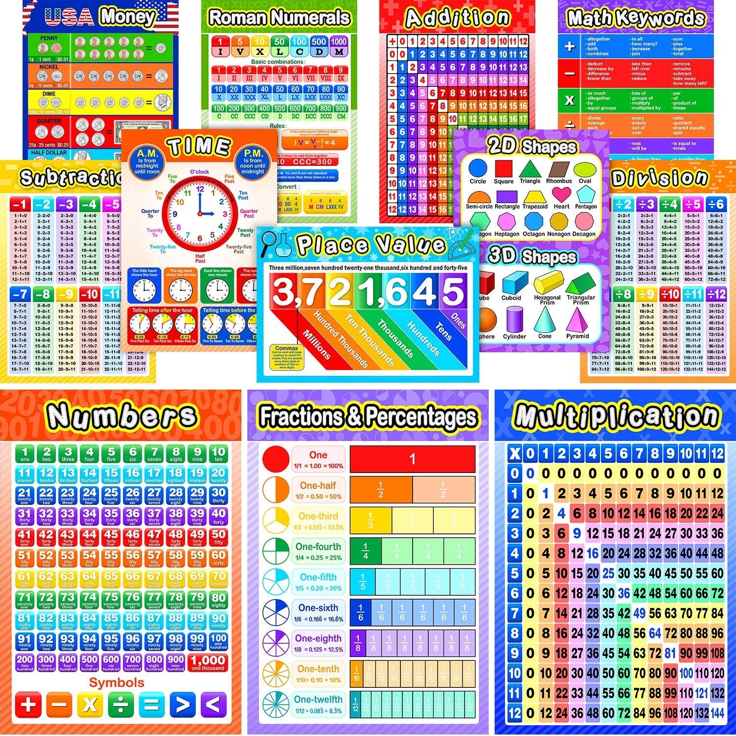 Blulu 12 Pieces Educational Math Posters for Kids with 80 Glue Point Dot for Ele