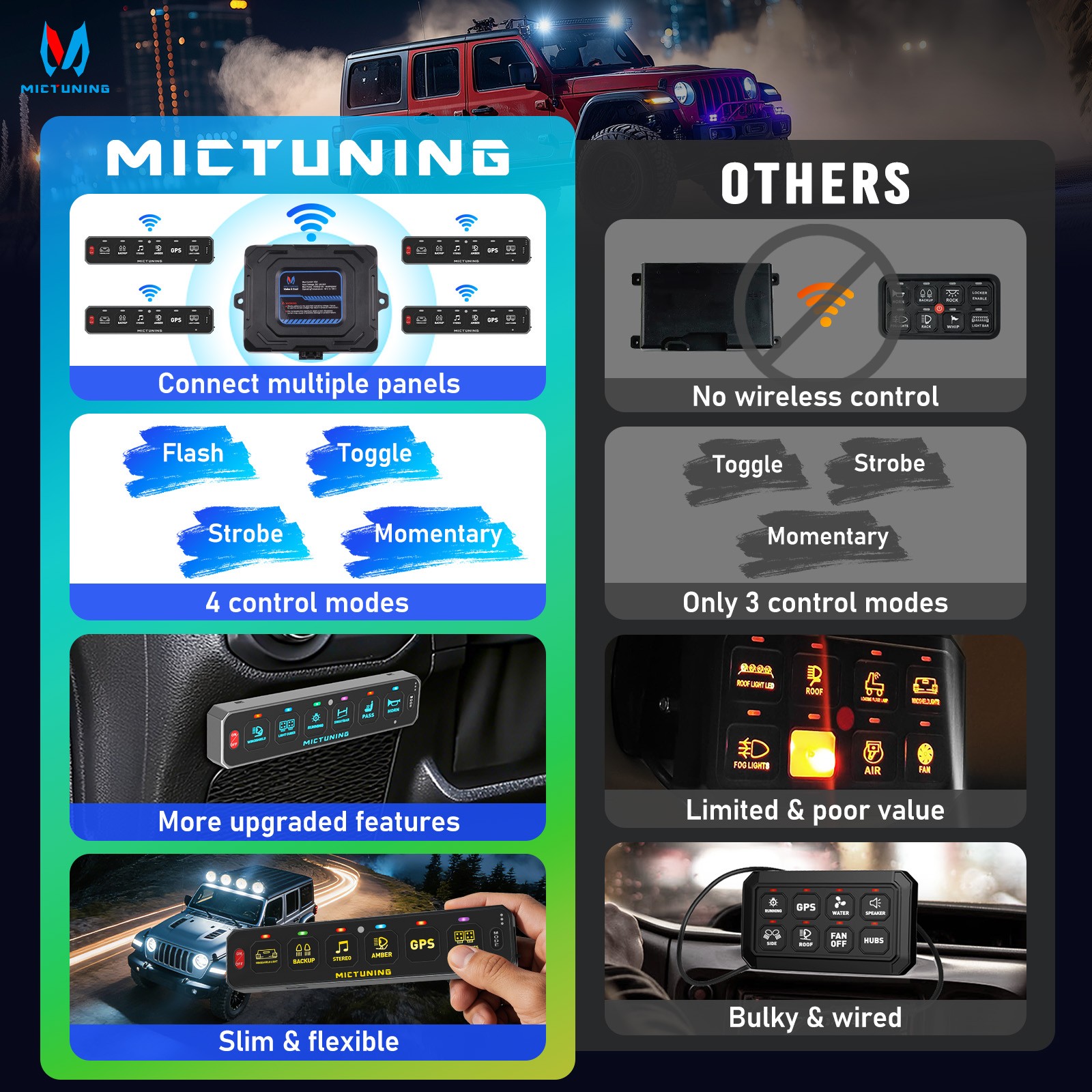 MICTUNING Wireless 6 Gang Switch Panel On/Off LED Relay System Kit 12v/24v Boat