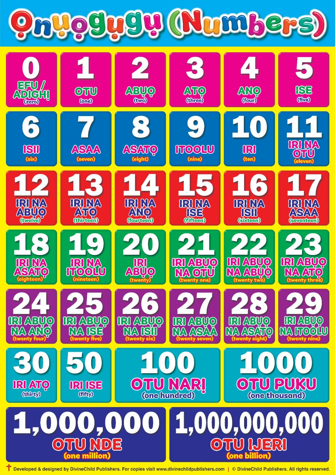 One Igbo Numbers Ọnụọgụgụ Kids Laminated Poster in English & Igbo  16.5x23 inch
