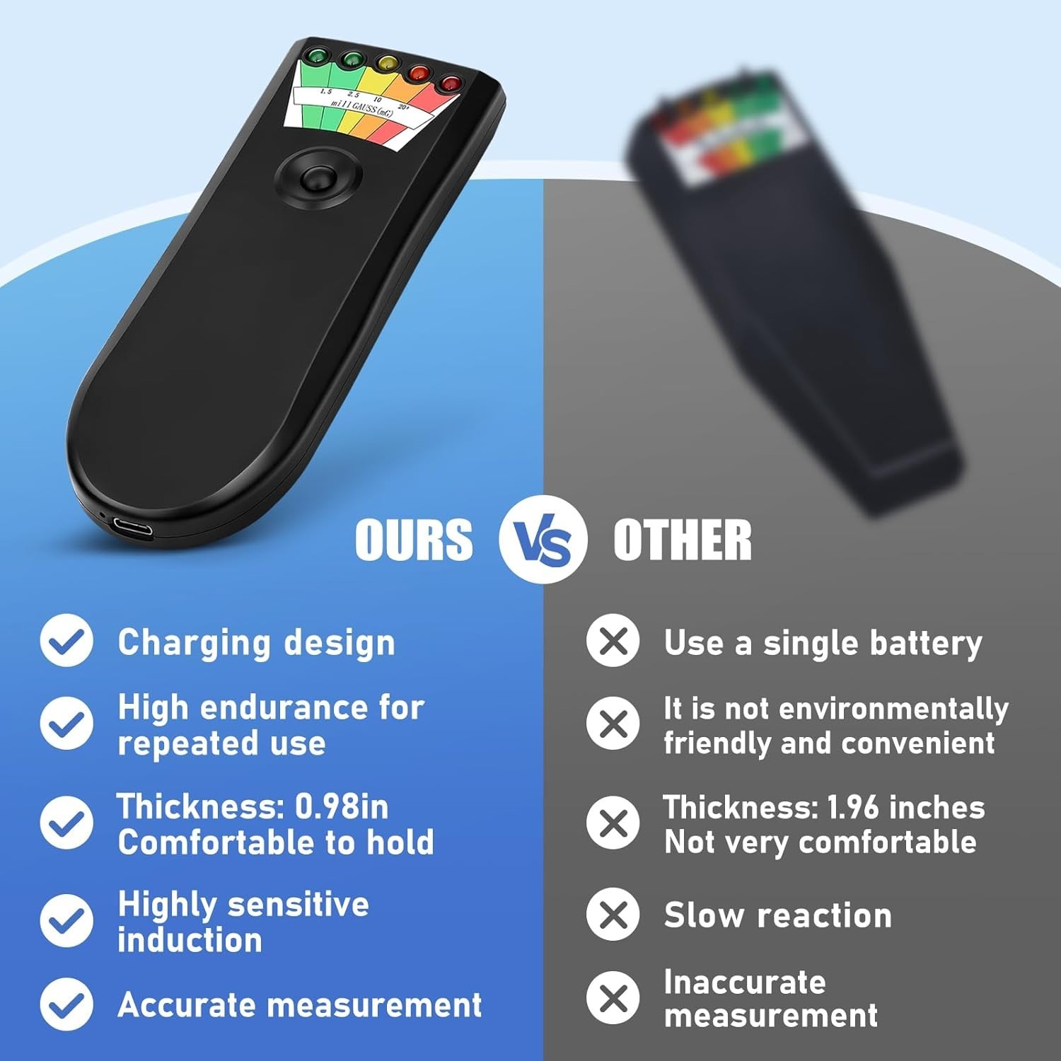 Handheld EMF Detector for Electromagnetic Field Testing and Ghost Hunting