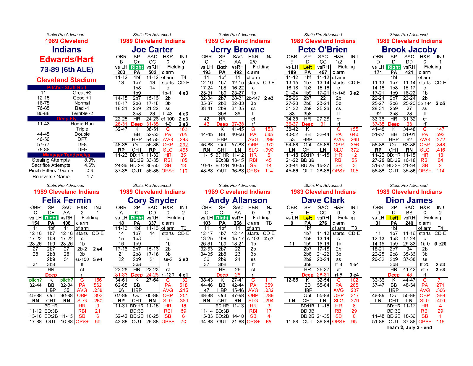 1989 Statis Pro Advanced Baseball Game