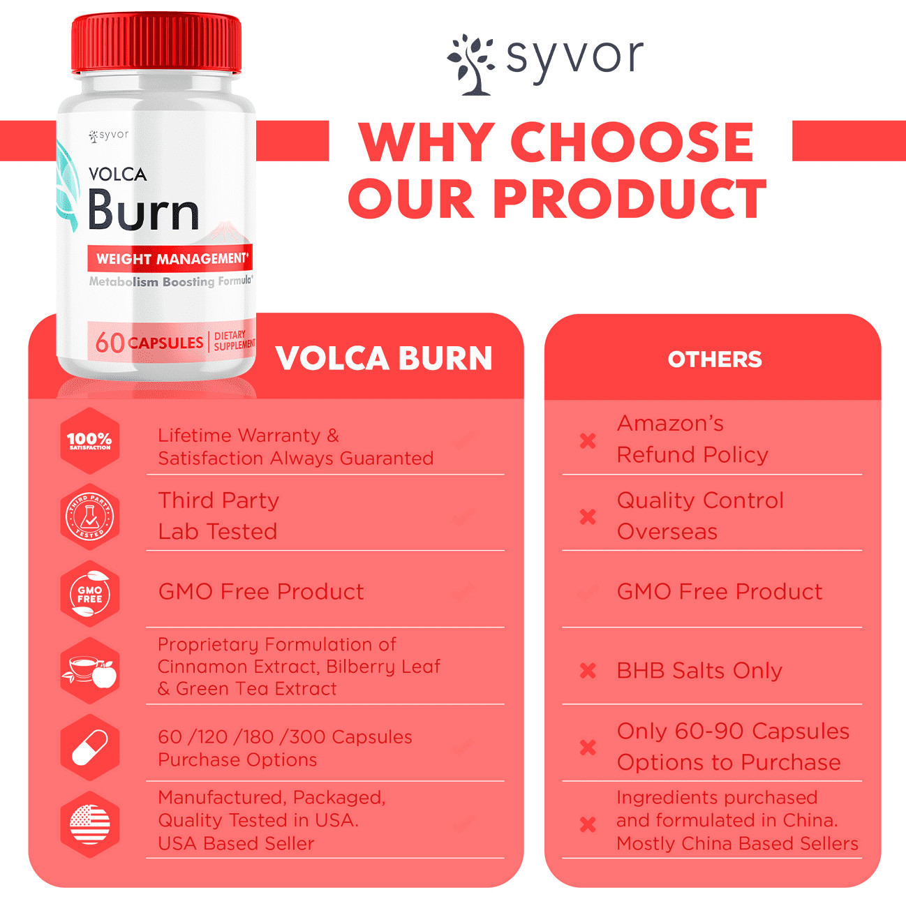 Volca Burn Advanced Formula Natural Energy & Workout Support Supplement 120 Caps