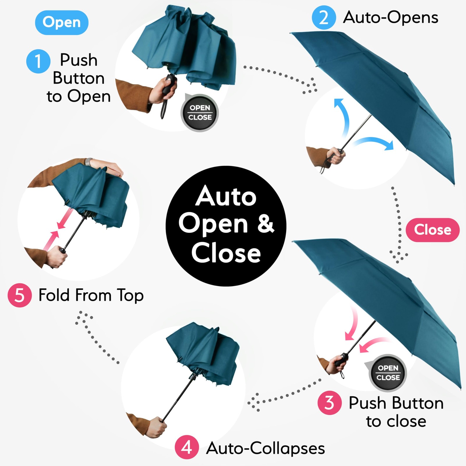 Strongest Windproof Travel Umbrella (Compact, Superior & Beautiful), Small St...