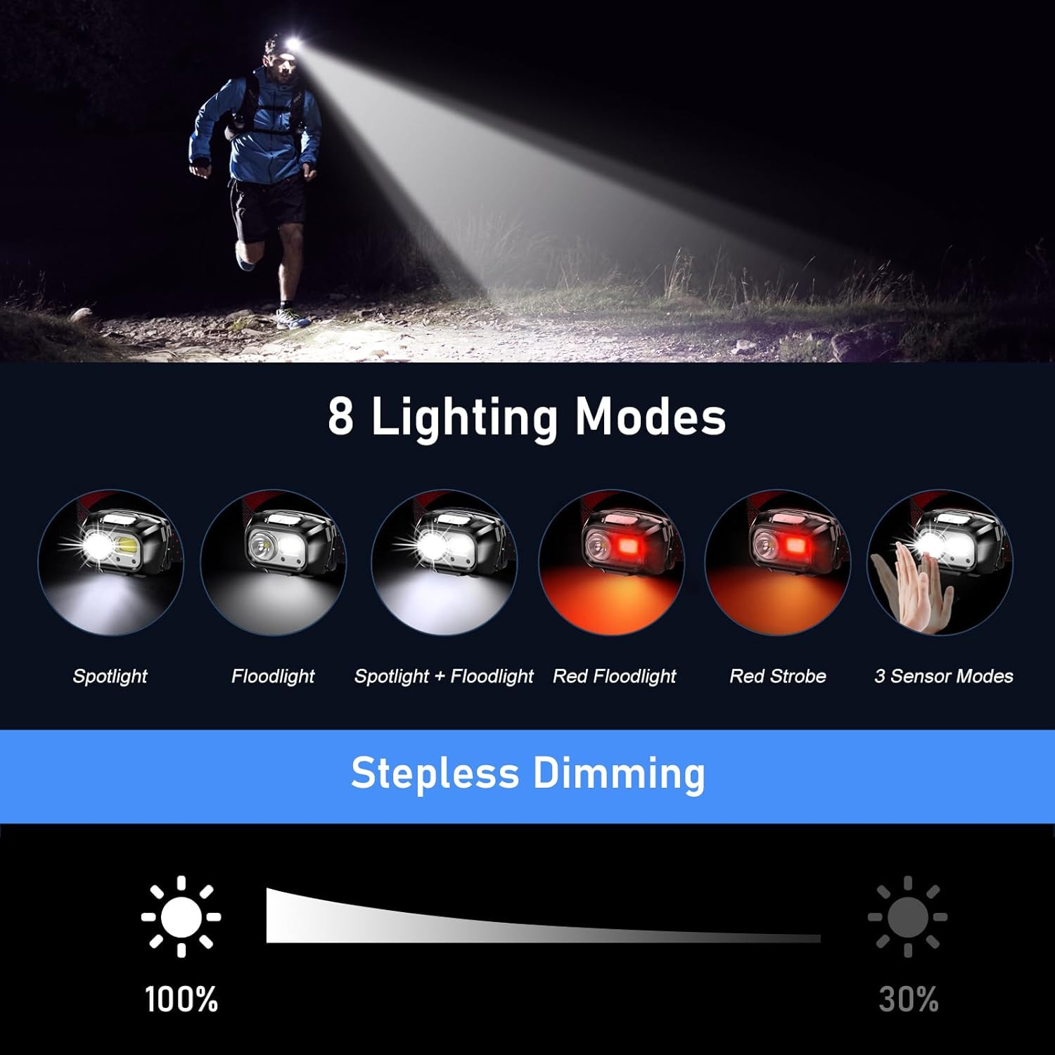 LED Headlamp Rechargeable,2000L Super Bright Headlight with Motion Sensor -Dimma