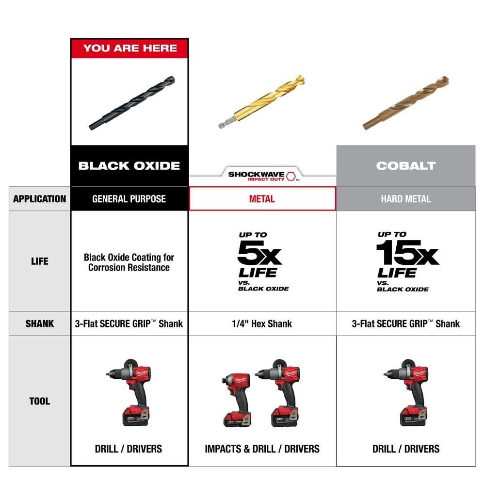 Milwaukee 21-Piece Thunderbolt Black Oxide Drill Bit Set