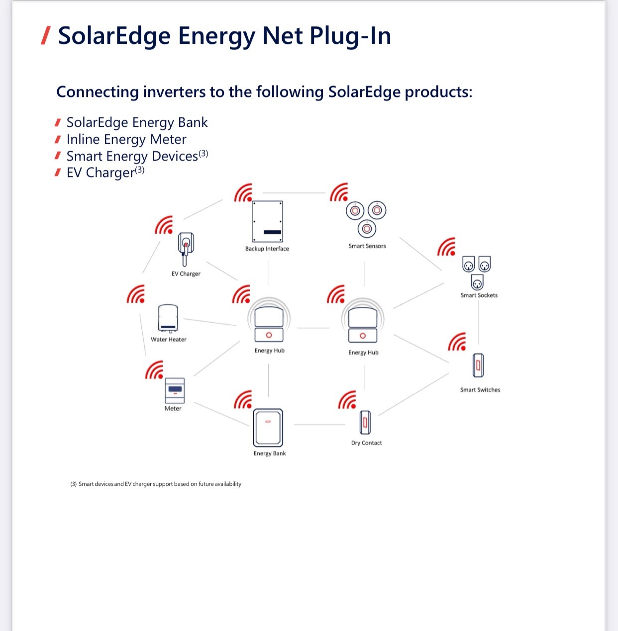SolarEdge Energy Net Plug-In / Wireless Mesh Network /Model: ENET D1547A
