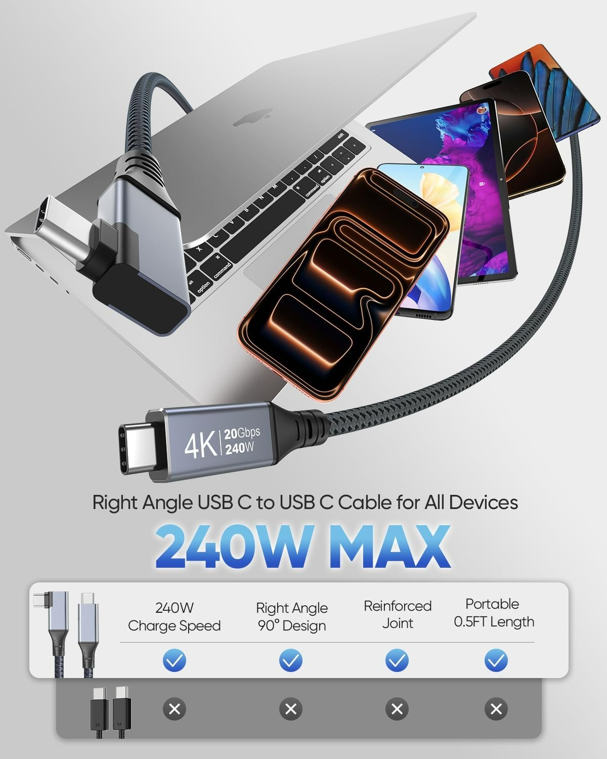 20Gbps Short USB C to USB C Cable 6 inch, Right Angle USB C 3.2 Gen 2 Data Trans