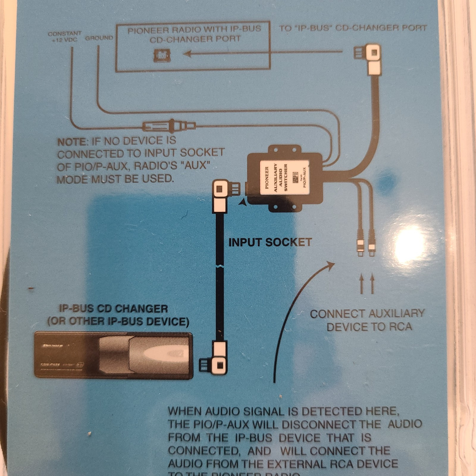 Precision Interface Electronics Pioneer Auxiliary Audio Switcher PIO/P-AUX - NOS
