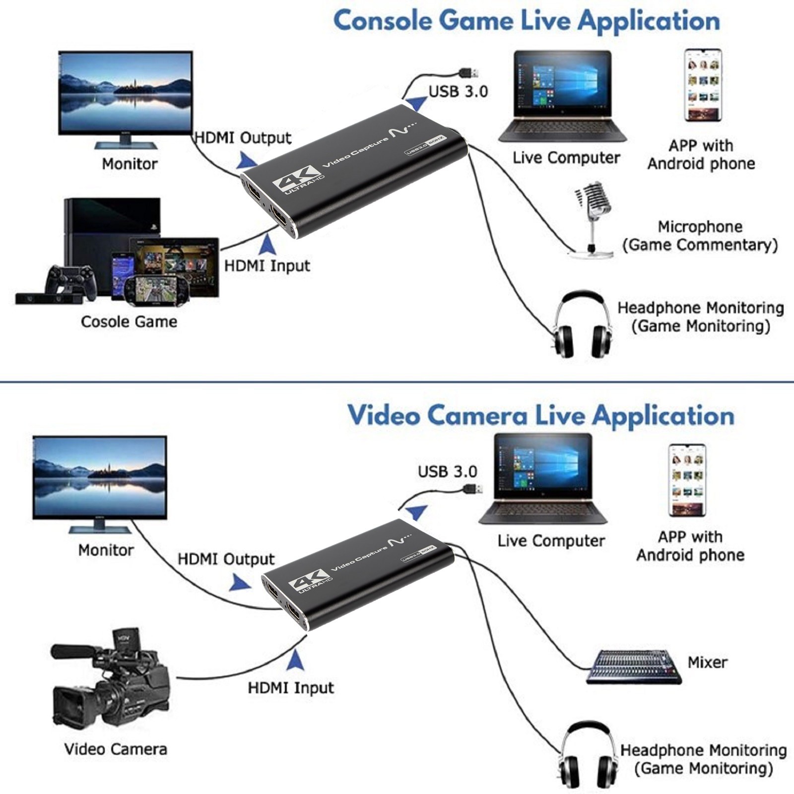 HD 1080P 60Hz 4K Video Capture Card Zero Lag Loop Out HDMI USB 3.0 Device c