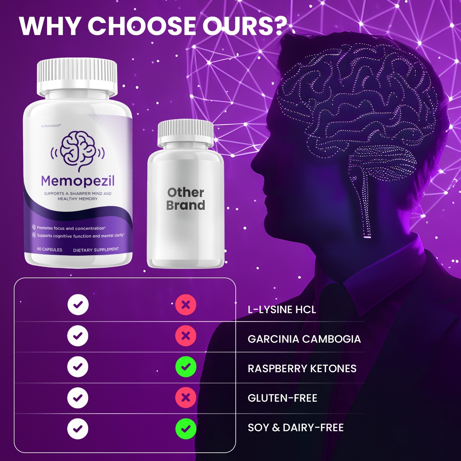 (5 Pack) Memopezil Capsules – Memopezil Natural Blend Memory Focus Support