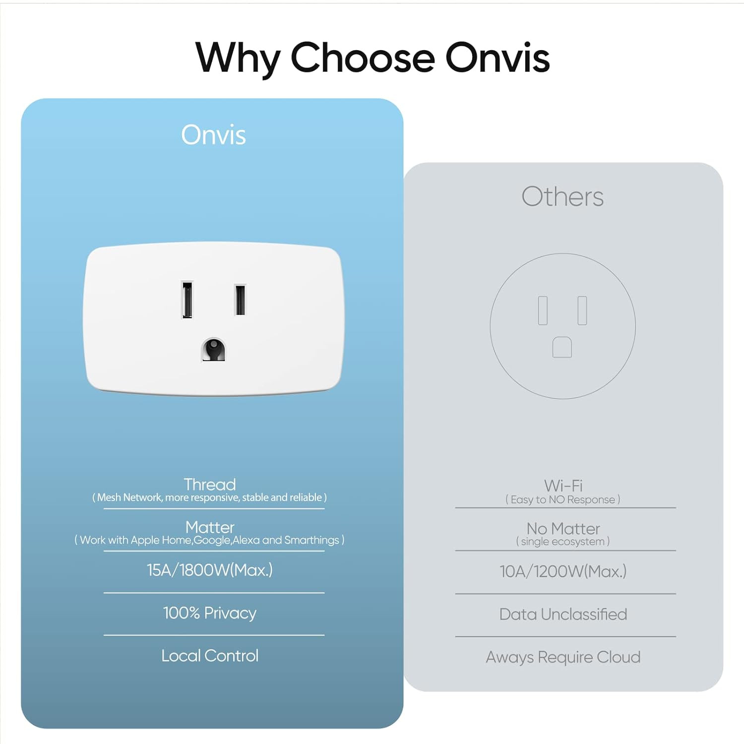 Matter over Thread Smart Plug, Smart Mini Outlet, Works with Apple Home, Alexa &