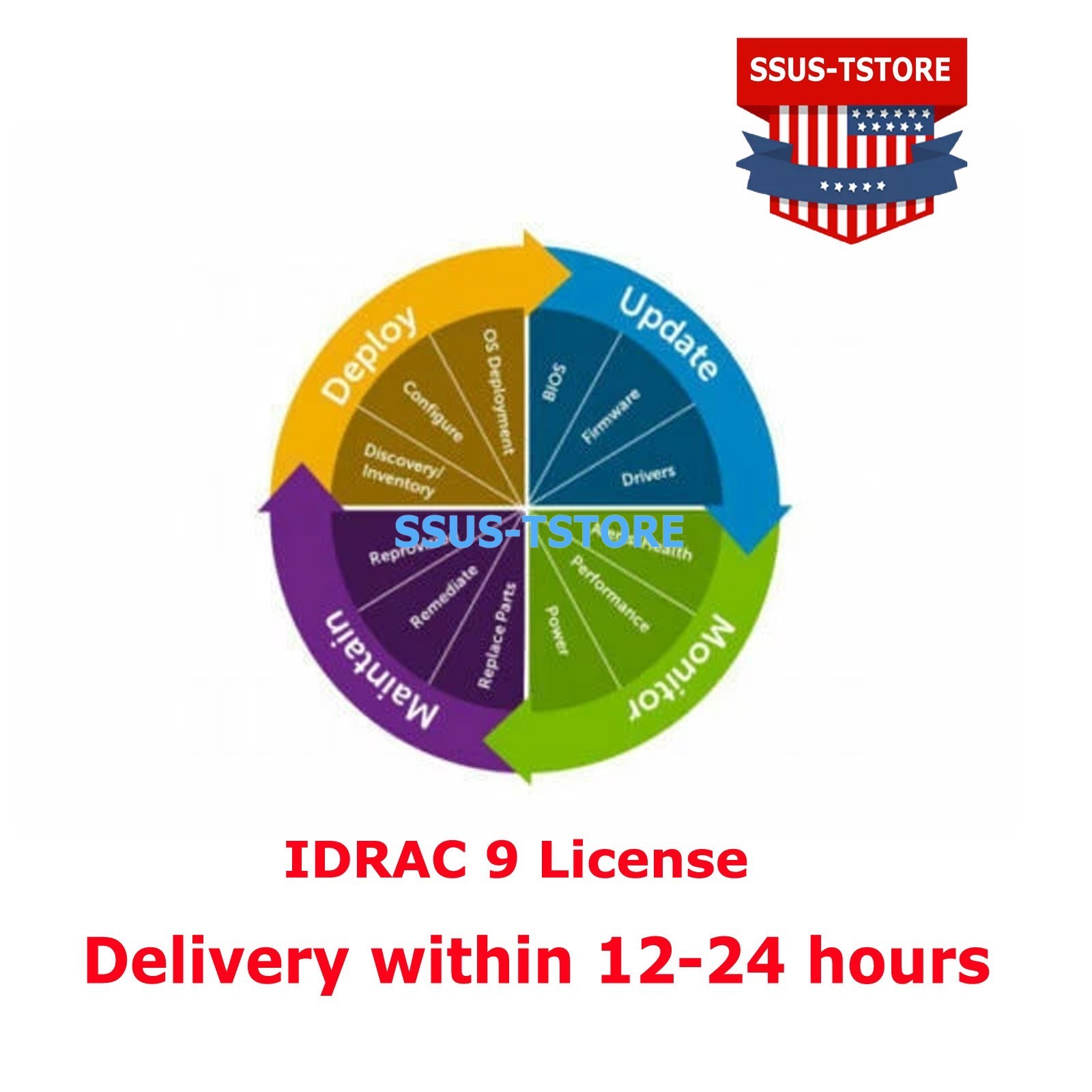 Dell iDRAC 9 Enterprise Lifetime License for 14G T440 T640 R6415 R7425 R7920