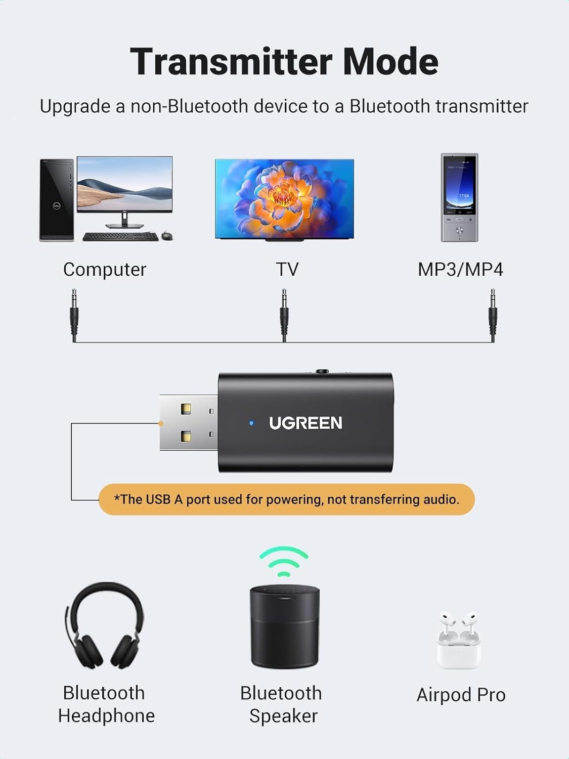 New UGREEN Bluetooth 5.1 Wireless Audio 2 in 1 Receiver / Transmitter #60300