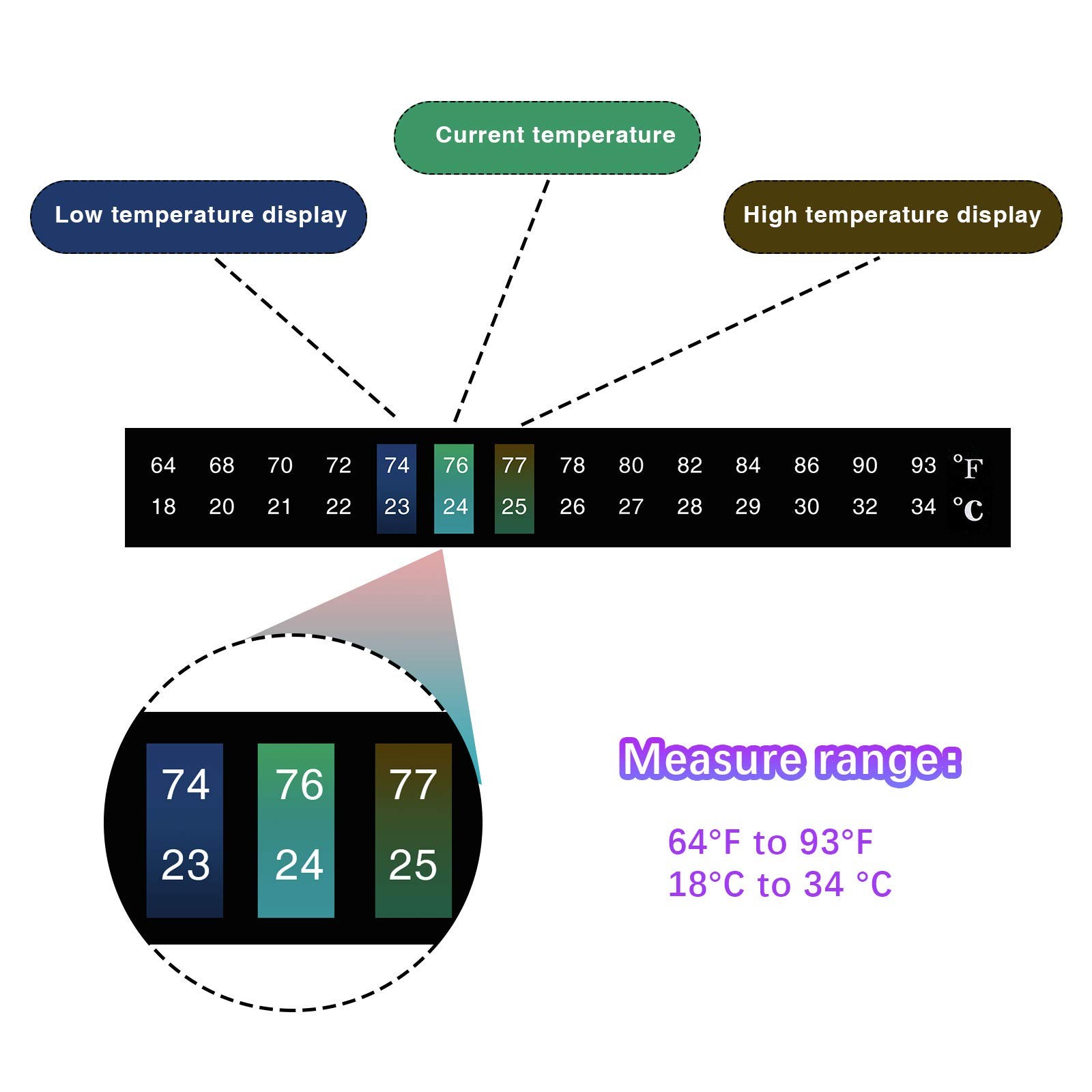 12 Pcs Stick On Thermometer Strips Horizontal Temperature Stickers
