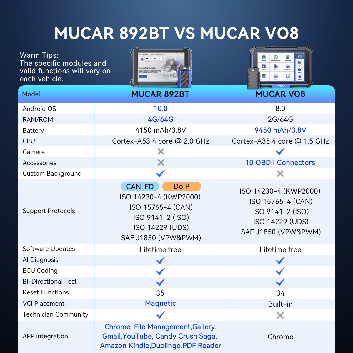 Lifefree Update MUCAR 892BT OBD2 Scan Diagnostic IPRO TPMS Programming Tool MUAI