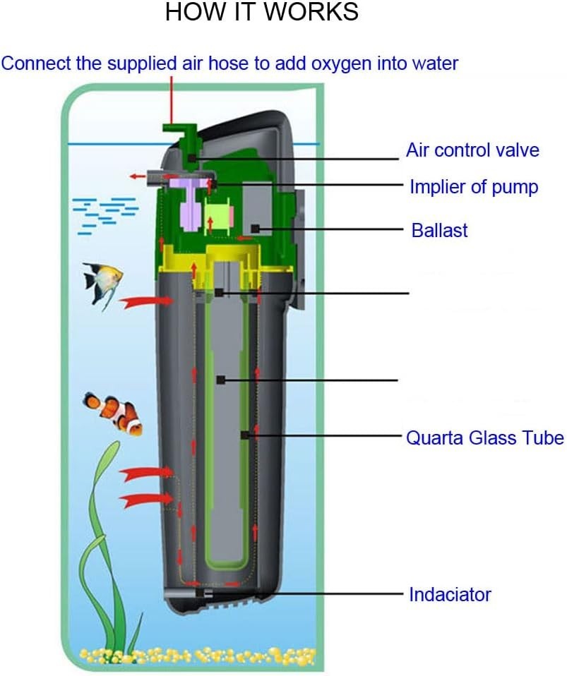 Transform Your Aquarium: 75 Gallon Internal UV Filter Clears Green Water