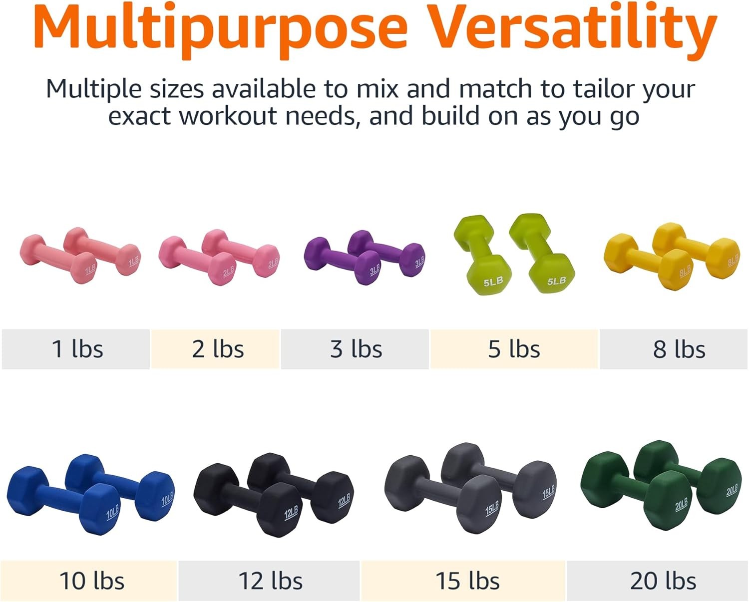 Amazon Basics Neoprene Dumbbell Hand Weights for Exercise 15 pound, Dark Grey