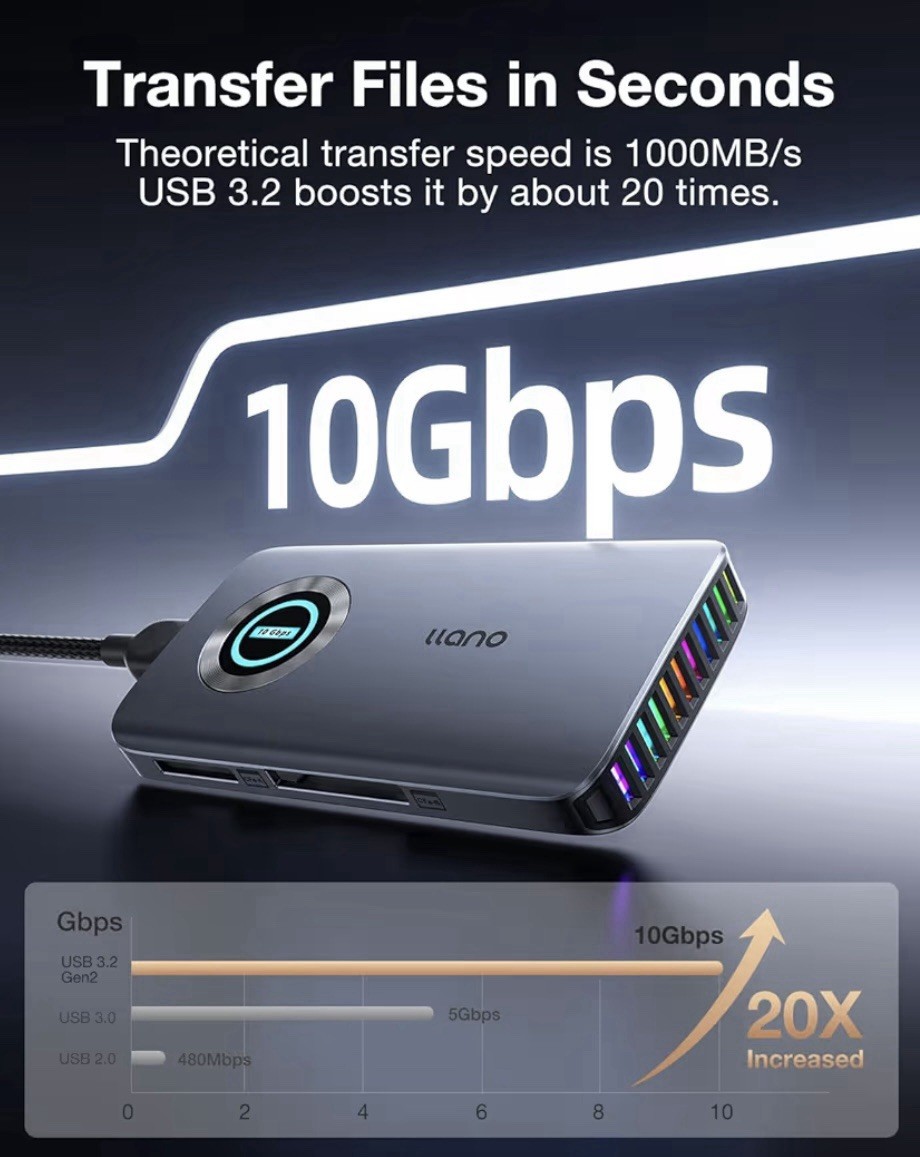 llano USB 3.2 Gen 2 (10Gbps) 4 in 1 Card Reader CFexpress Type A/B SD Micro SD