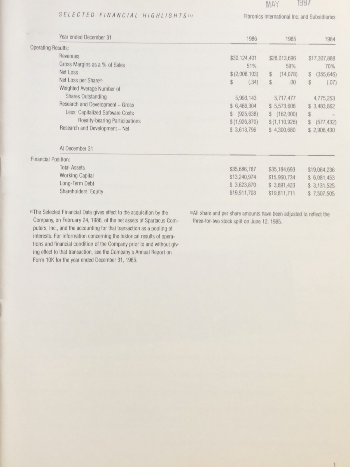 1986 Fibronics International Annual Report