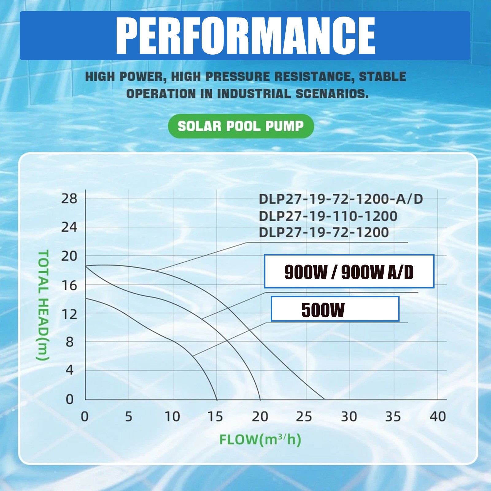 900W Solar Hybrid Swimming Pool Pump Kits with AC/DC Auto-switching Controller